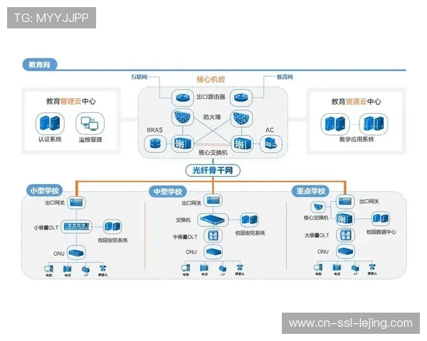 低延迟互动架构的落地 使得云端助威等实时交互功能在赛事中不再具有违和感