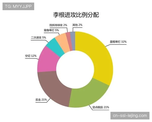 从数据看本质：辽宁队如何通过提升侧翼球员的决策力改善进攻效率