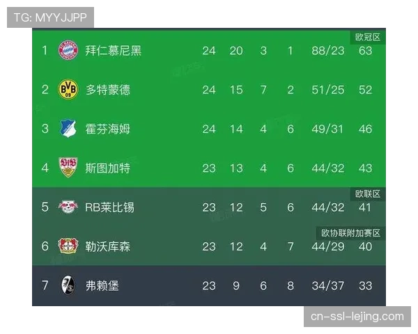 德甲控球型中场身价排行榜：拜仁多特球员占据前五