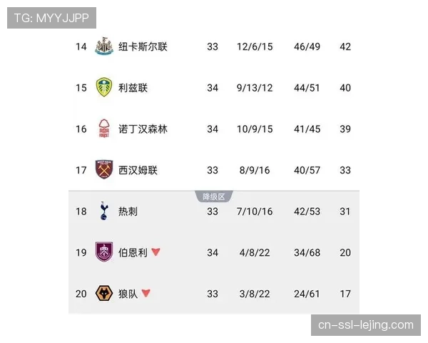 诺丁汉森林客场5-0横扫桑德兰，保级关键三分